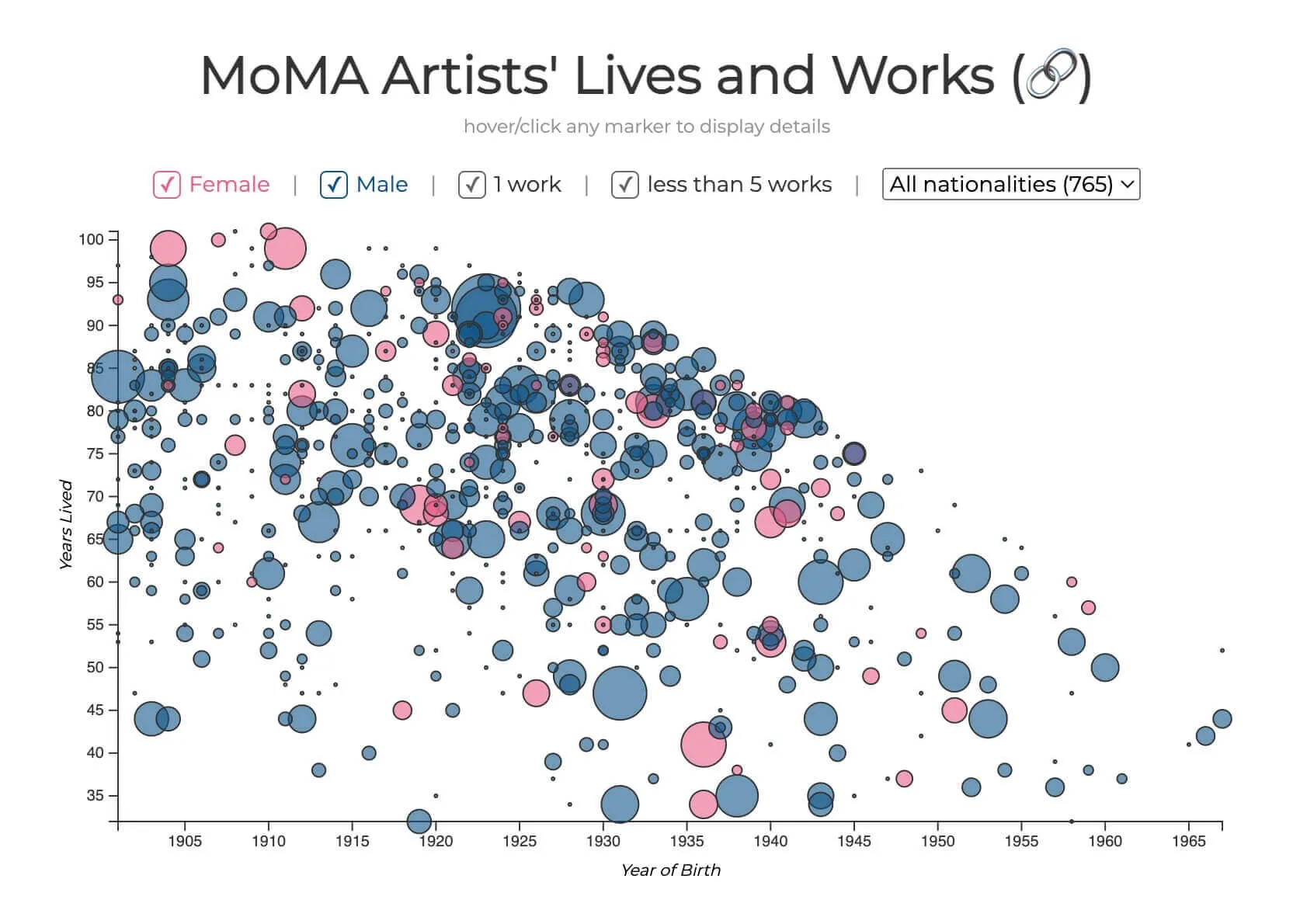 Moma Artists